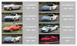 Illustration for article titled How the Mid-Engine Chevrolet Corvette Became the Automotive Industry's Biggest Urban Legend